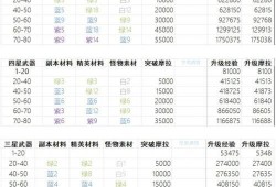 原神爆料顺序图表最新,揭秘游戏发展历程与未来展望