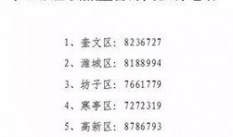 潍坊最新爆料消息,揭秘城市新动态与热点事件！