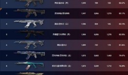 无畏契约最新皮肤爆料7月,炫彩登场，夏日狂欢来袭！