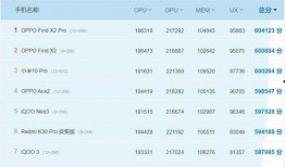 安兔兔最新爆料消息,揭秘手机性能新标杆